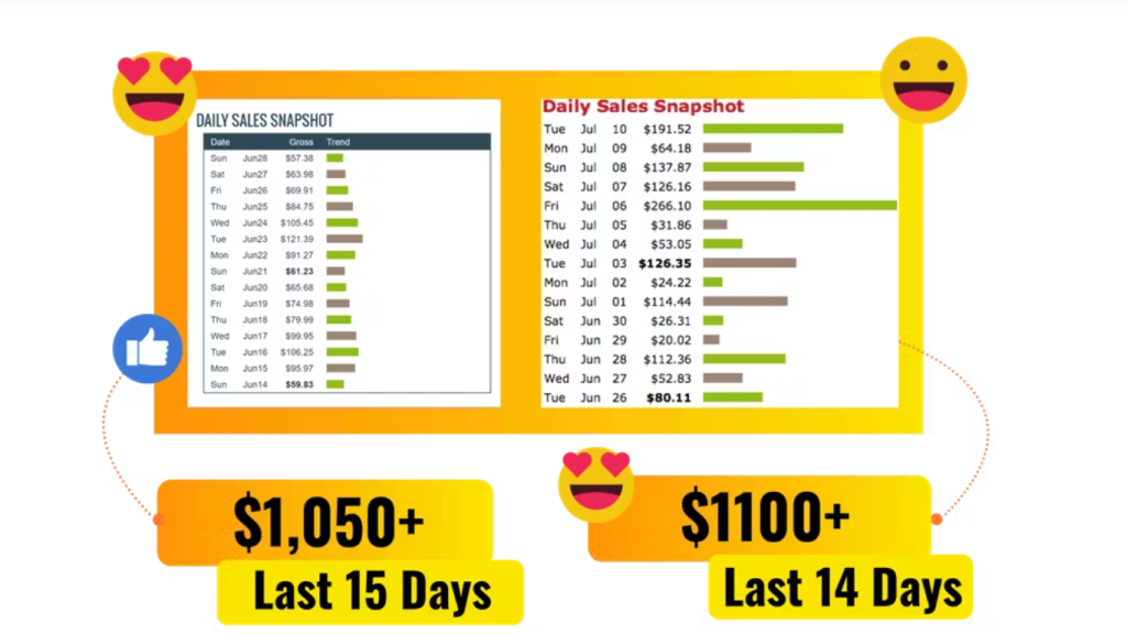 AI CB Profitz Review