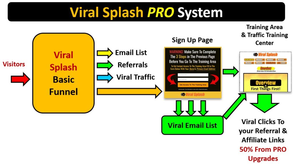 Viral Splash Basic System