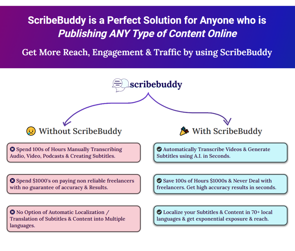  Scribebuddy Review