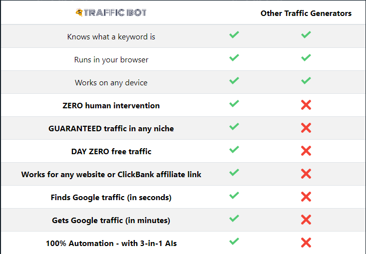 AI Buyer Traffic Bot Review