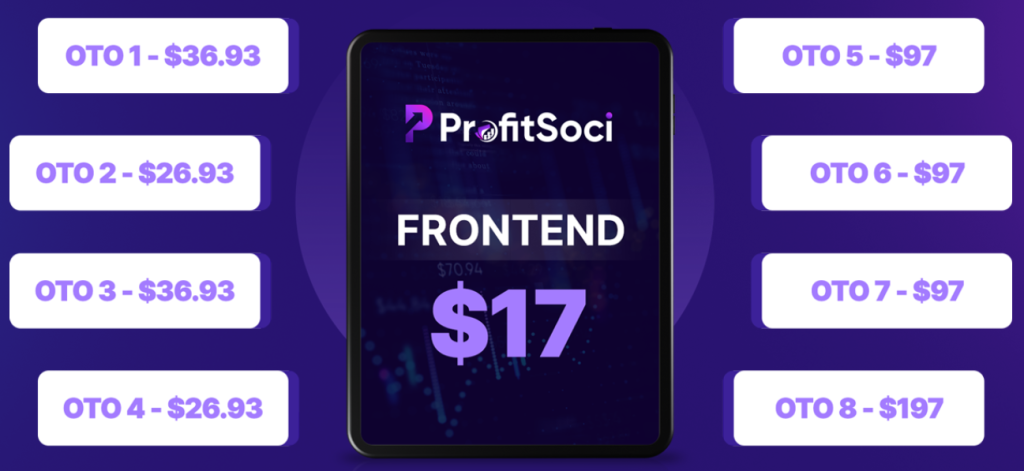 ProfitSoci Software Review